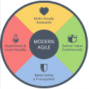 modernagile